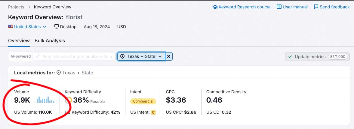 "Florist" keyword volume in Texas "Florist" keyword volume in Texas
